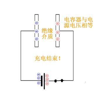 电容为什么叫法拉,电容的正确叫法