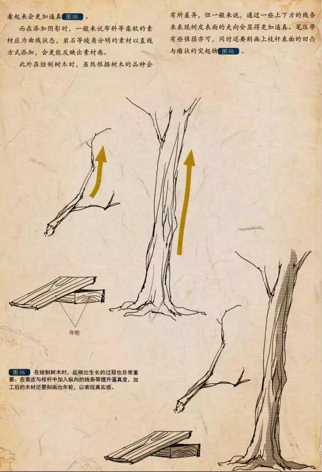 绘画新手如何挑勾线笔,新手练习画线用什么笔