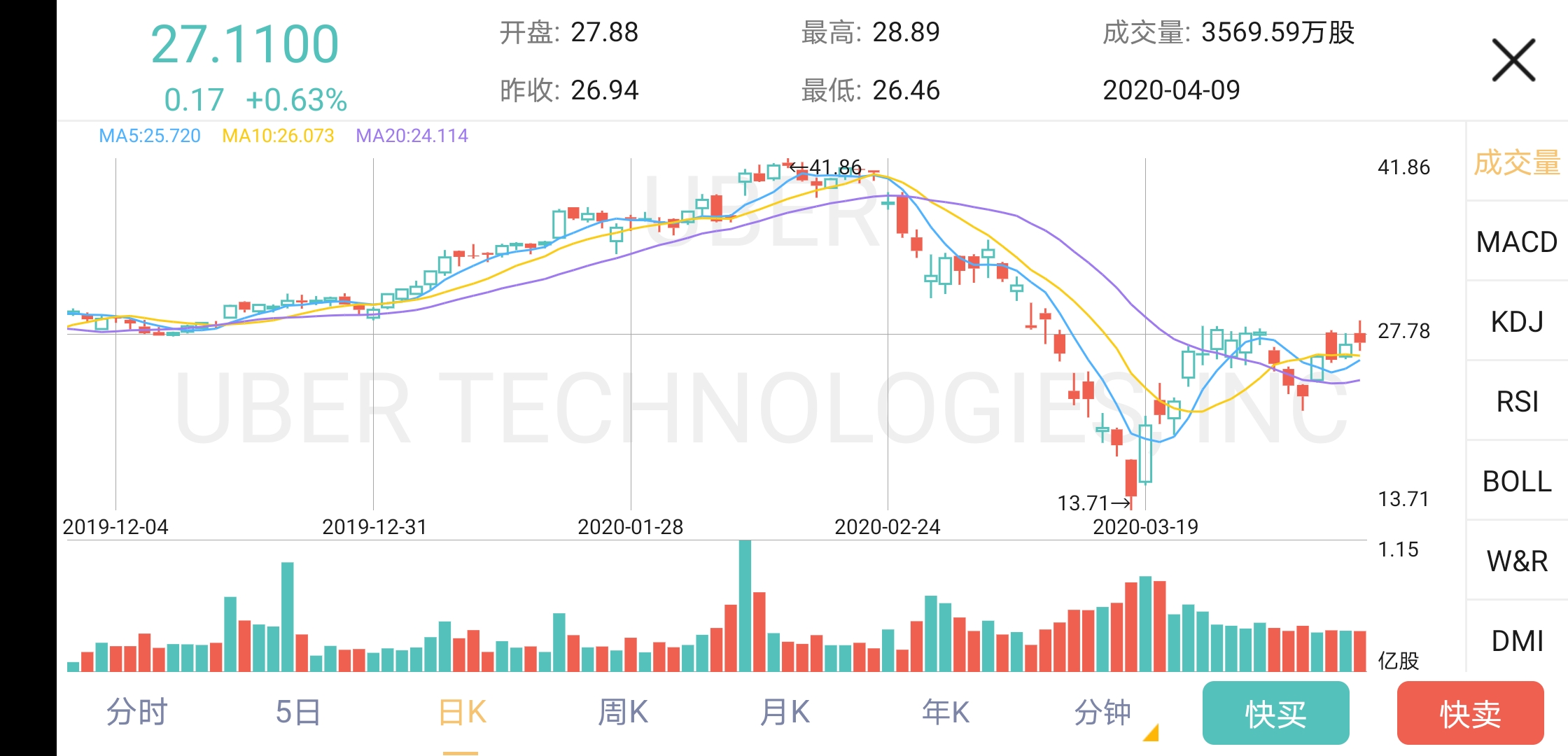 新冠疫情对wto的影响,uber疫情对公司的影响