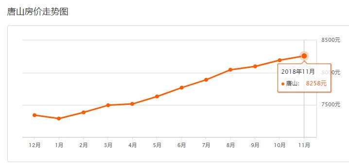 唐山十九庄房价多少钱一平方,唐山古冶林西二手房最新房价