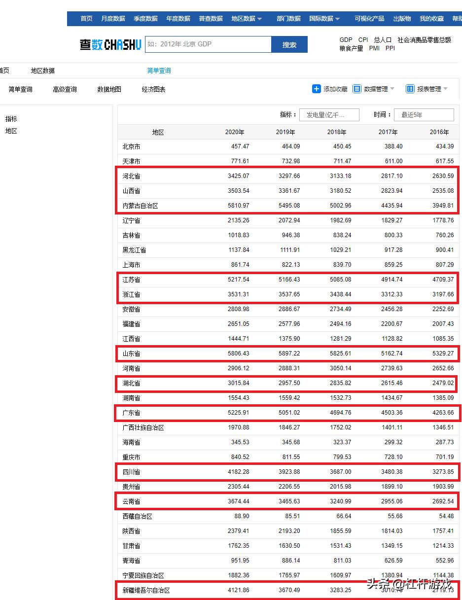 东北为什么民用电都停？全国用电地图：这15省市存在缺口