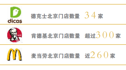 德克士开外卖店,德克士外卖经营