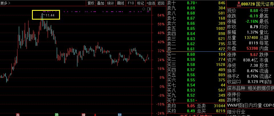 股市里的神奇数字,股市中的一组神奇数字