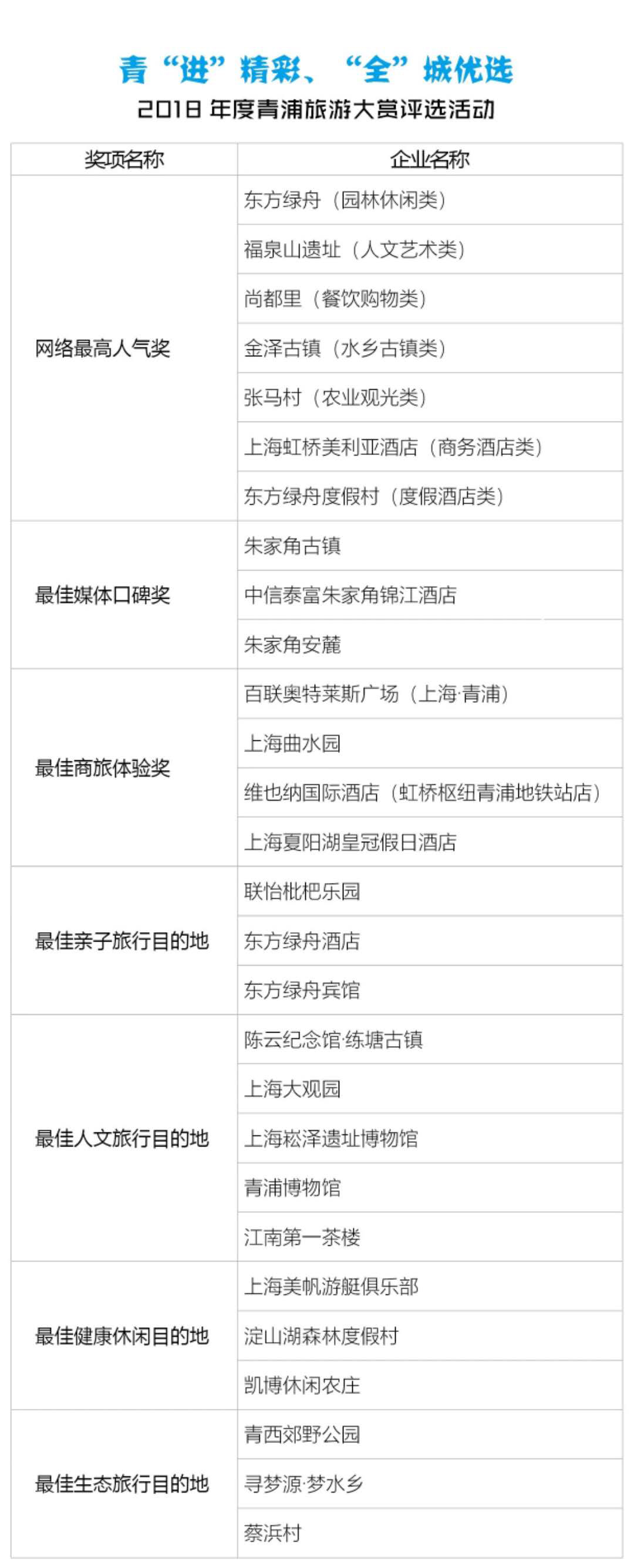 青浦曲水园最好玩的地方,青浦游玩好评排行榜