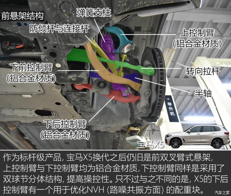 瀹濋┈x5鍜屾灄鑲琛屽搴曠洏瀵规瘮瑙嗛,瀹濋┈x5搴曠洏瑙ｆ瀽