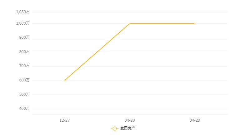 厦门六区1000个学区房最新房价,在厦门500万买岛内还是岛外学区房