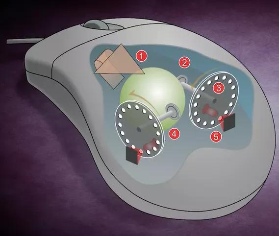 传统鼠标使用方法,传统鼠标的使用方法