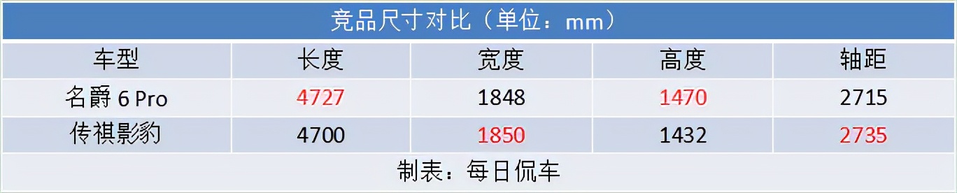 赛车尾翼高能,赛车霸气尾翼