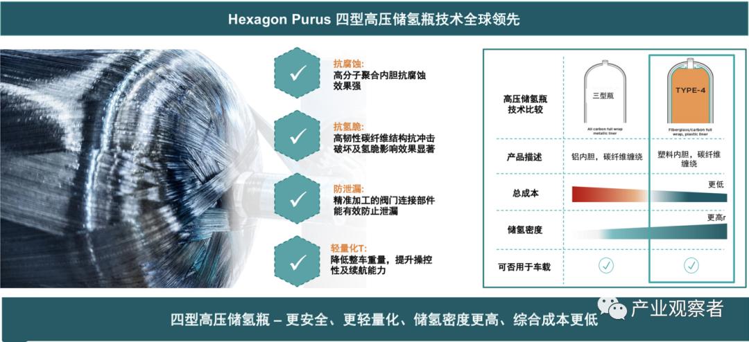 中集合斯康氢能科技有限公司,中集合斯康氢能业务