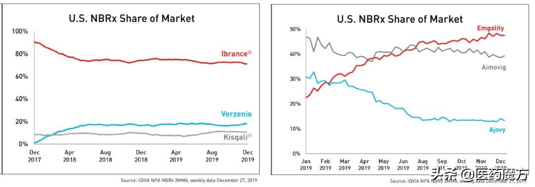 礼来2023财报,礼来度拉糖肽2021年销售额