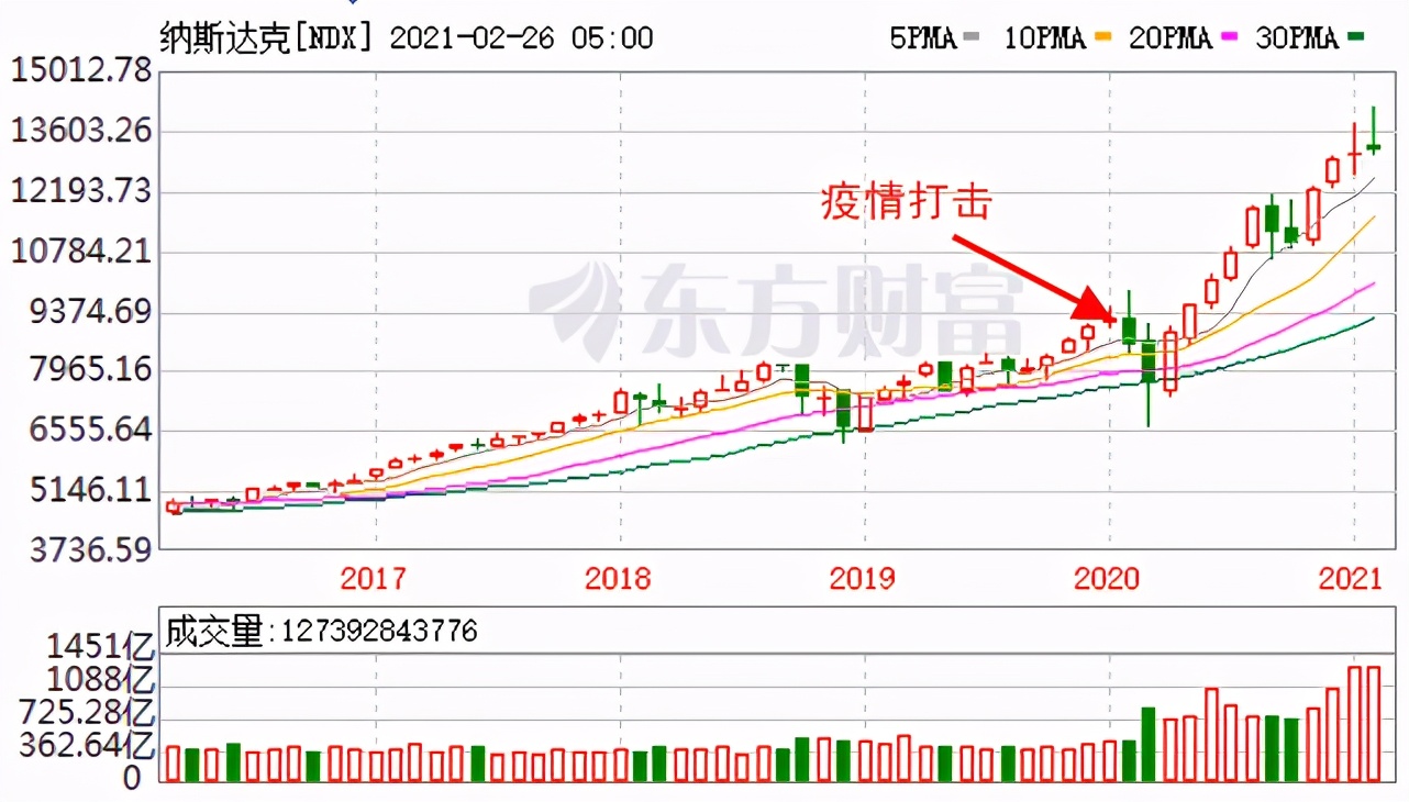 为啥全世界的股市都跌,全球股市突然暴跌怎么回事