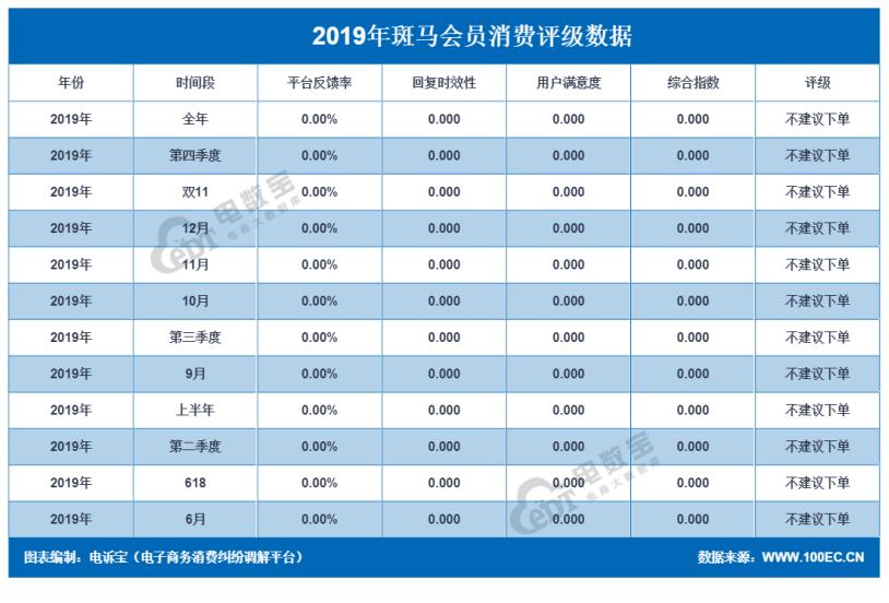 2019社交电商投诉榜：达令家每日一淘斑马会员爱库存等上榜