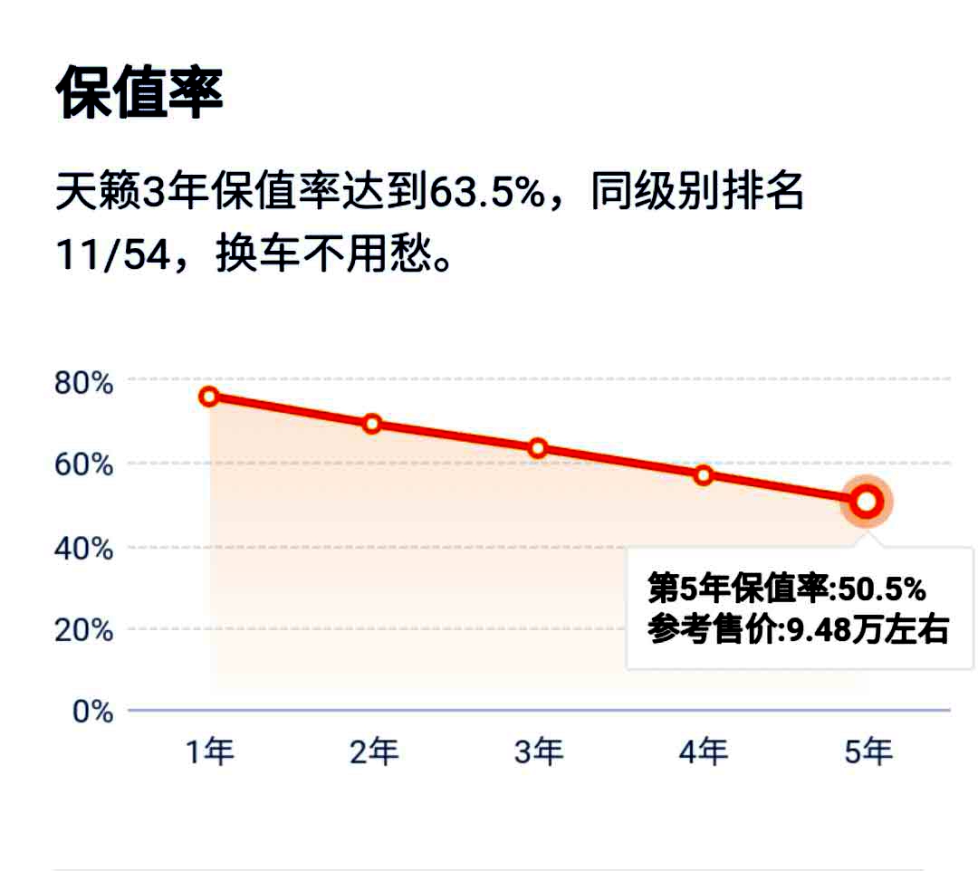 日产天籁省油测试,21款天籁2.0l表显油耗与实际油耗