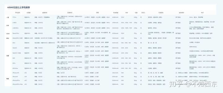你们如何买到手机的,看一下大家在哪买的手机