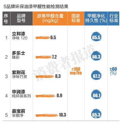 油漆买哪一种品牌好,德国汽车油漆品牌十大排名