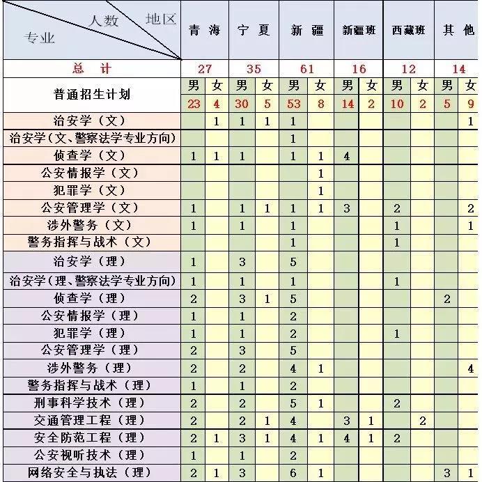 中国人民公安大学在湖南招生条件,中国人民公安大学四川录取条件