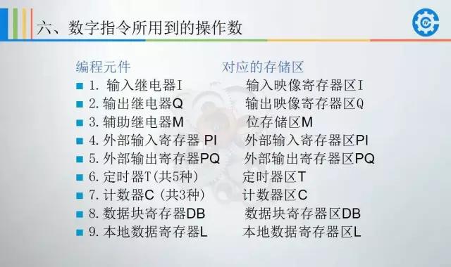 西门子plc200cn编程入门自学视频,西门子plc1500编程案例