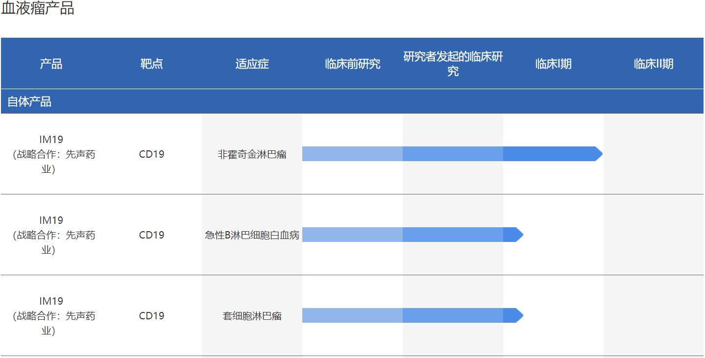 我国免疫规划的发展历程,中国免疫菌发展历程