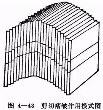 地质知识大全及讲解,地质知识大全讲解