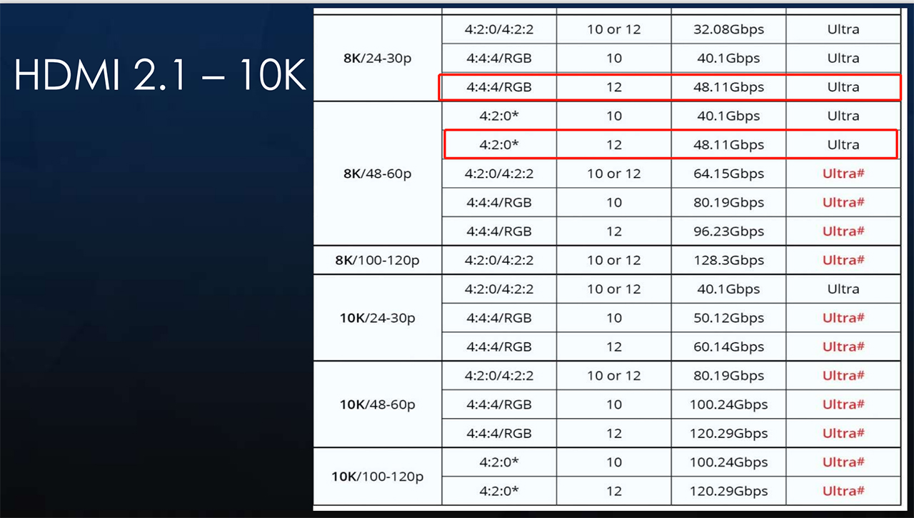 魔声hdmi线都是什么标准的,魔声hdmi线2.1