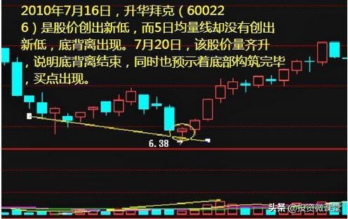 炒股奇才传授短线指标,炒股奇才的八字秘诀