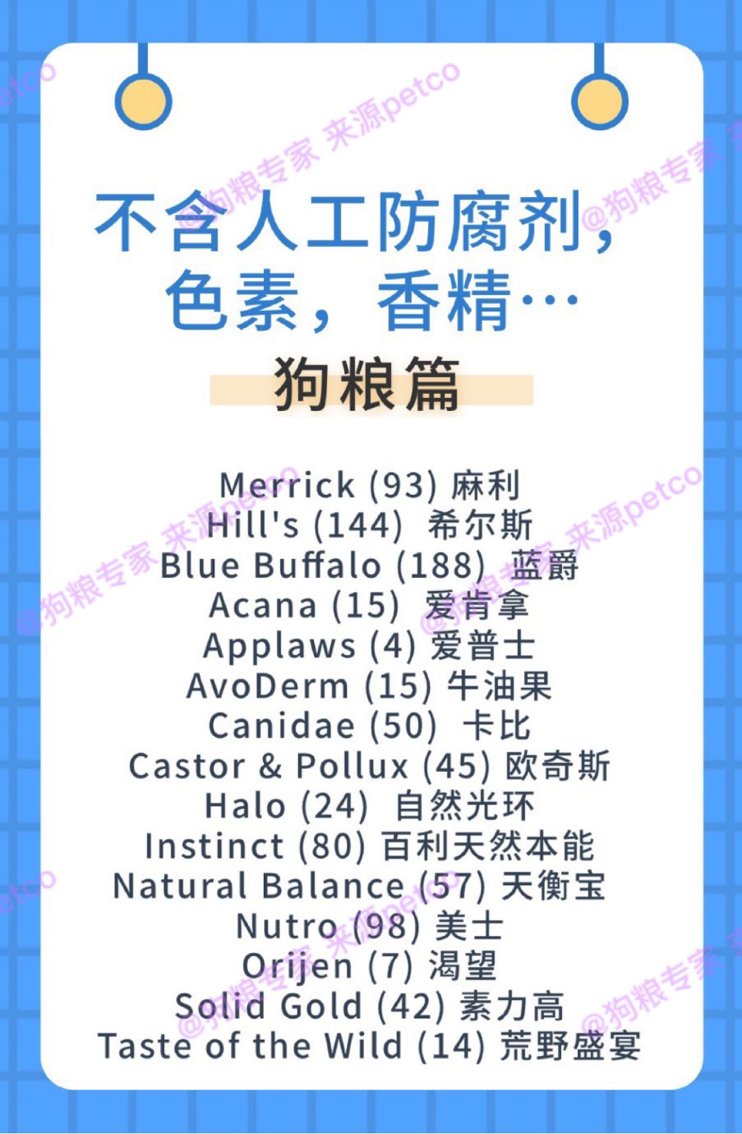 进口猫狗天然粮榜单，这些进口粮不含人工防腐剂，香精，色素