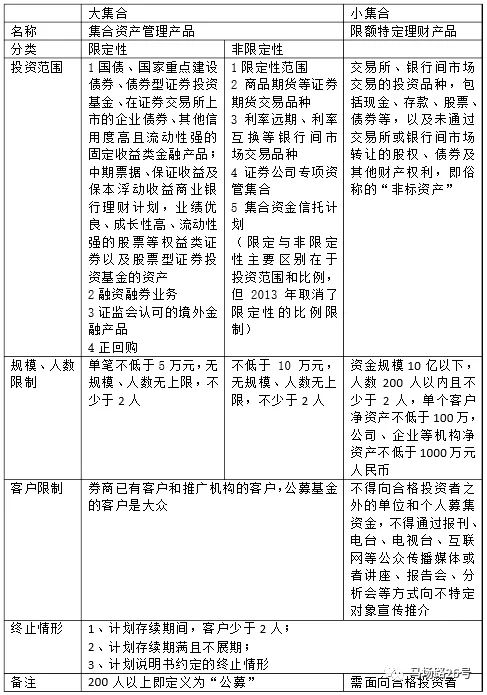 券商理财最新消息,券商理财现在还能买吗