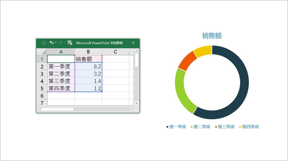 ppt数据图表怎么随着数据更改,ppt中数据怎么用曲线图做出来