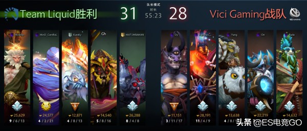 电竞早报：巴黎Major干爹晋级VG遭淘汰；瑞士鲁迅重返赛场