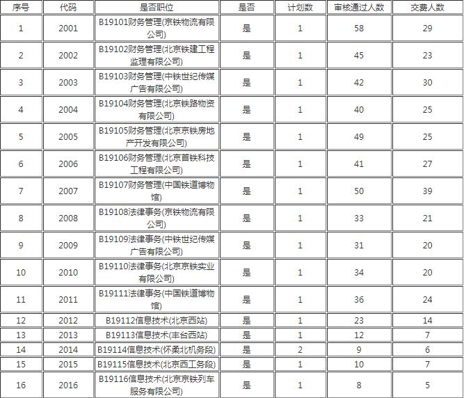 对北京铁路局的了解,北京铁路局数据