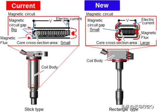 亚洲龙凯美瑞2.5发动机一样么,丰田亚洲龙凯美瑞2.5发动机一样吗