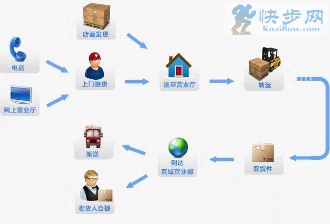 汽车维修怎么去澳洲工作,汽车维修设备外贸
