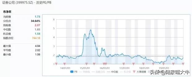 券商牛市特征有哪些,牛市来了买券商股还是券商etf