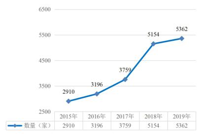 安徽就业前景最好的专业,安徽就业率最高的专业