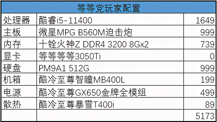 挖币横行价格猛涨!618装机配置推荐