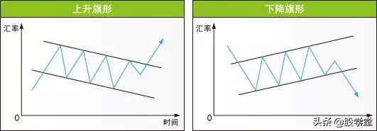 股市仙人指路形态图解,股市蜡烛图的形态与走势图解