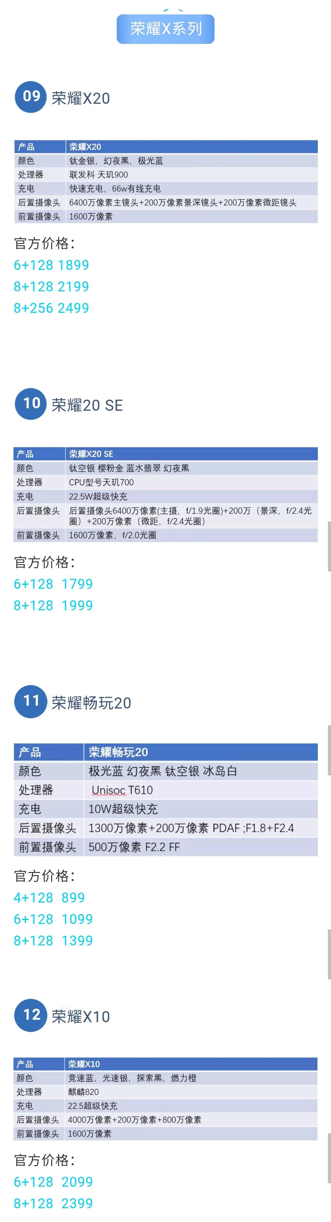 荣耀今年下半年将发布的新手机,荣耀的五大系列该怎么选