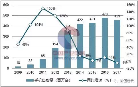 大浪淘金者,大浪淘进多少英雄梦