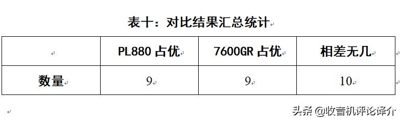 收音机评测德生pl880开箱视频,德生收音机pl880为什么这么贵