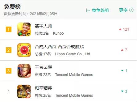 今年春节爆火的游戏三款,推荐今年最为火爆的两款游戏