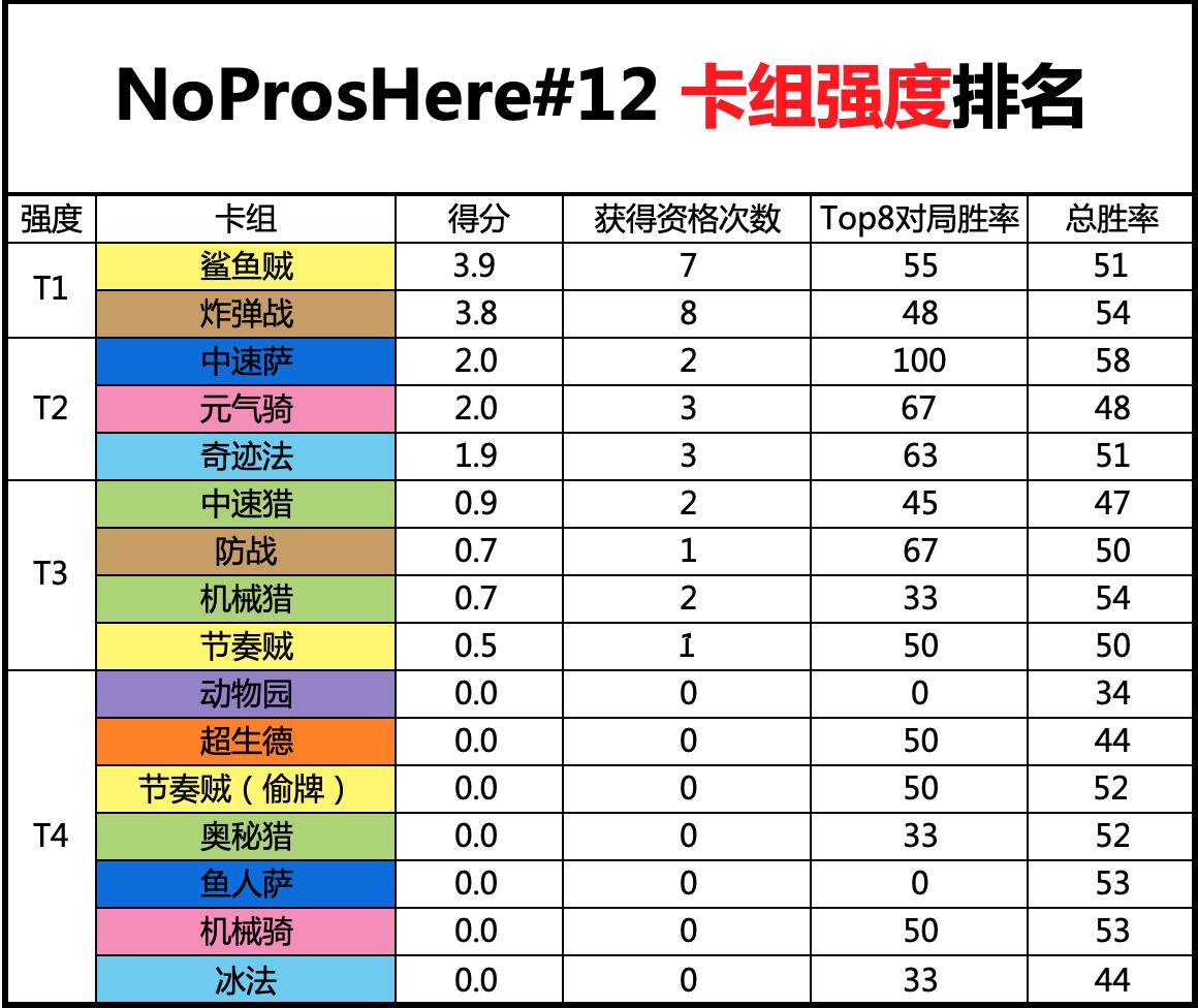 炉石传说专家模式奖励,炉石传说专家级套牌