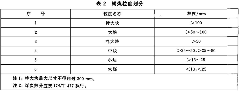 洞见这本书的简介,煤炭分级对照表