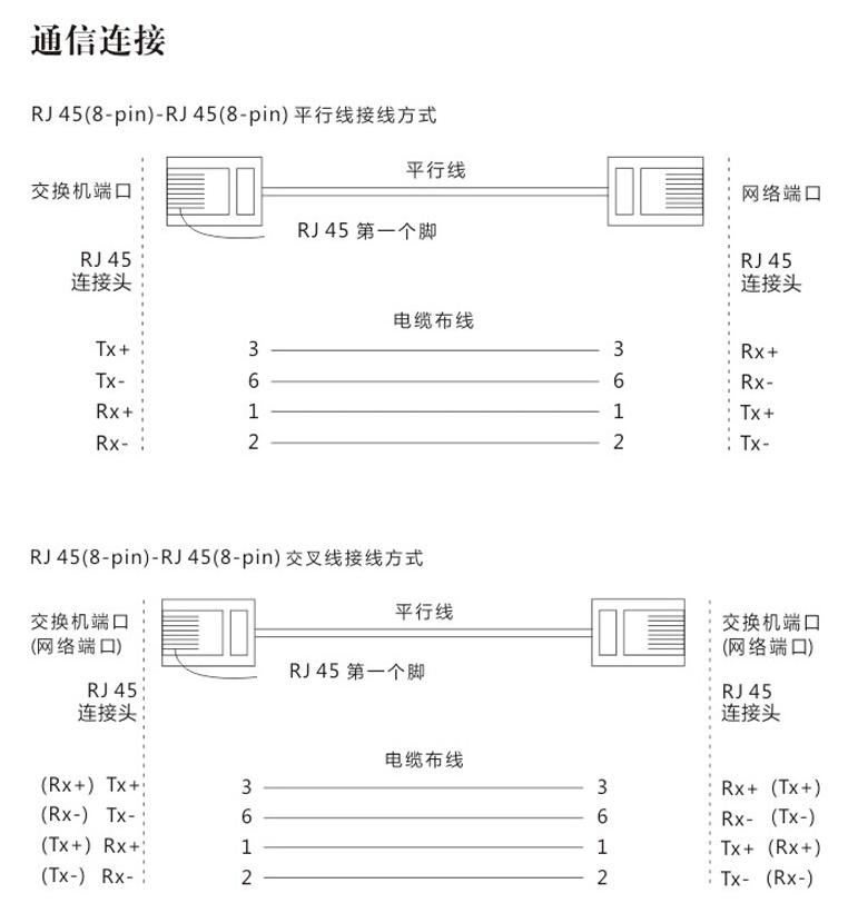 光纤收发器讲解,光纤收发器种类及使用方法