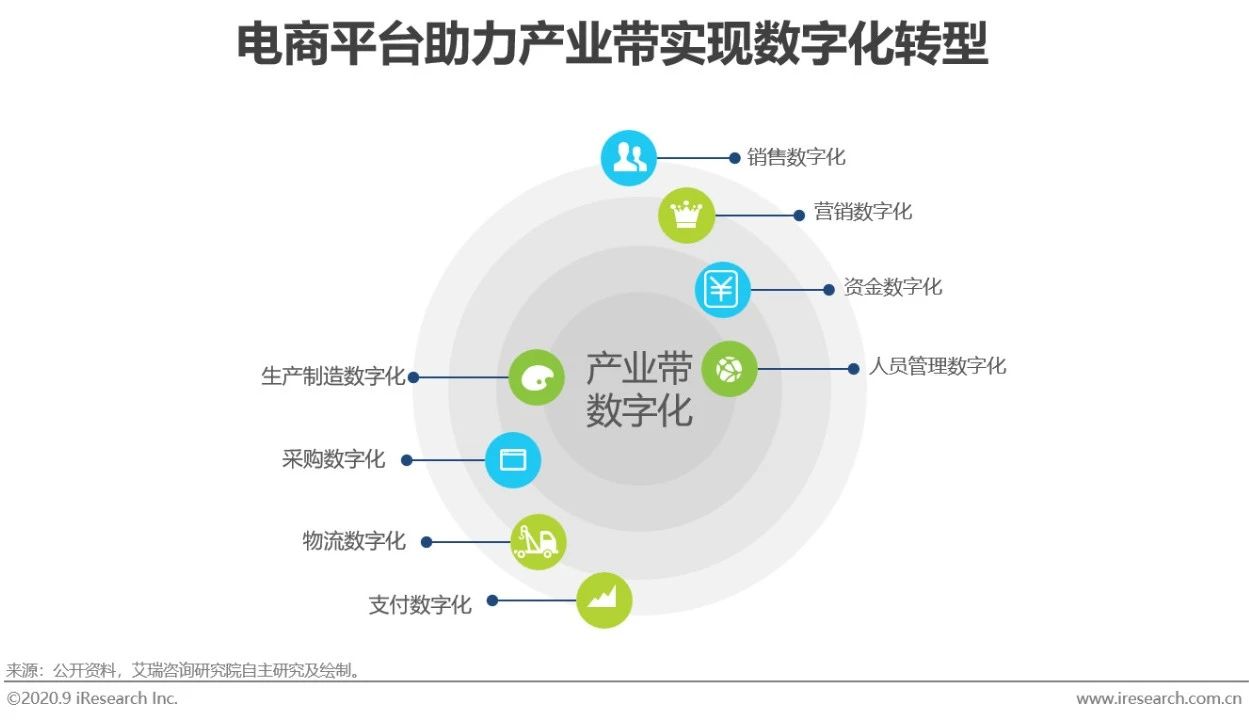 2021中国电商行业报告,中国电商购物报告