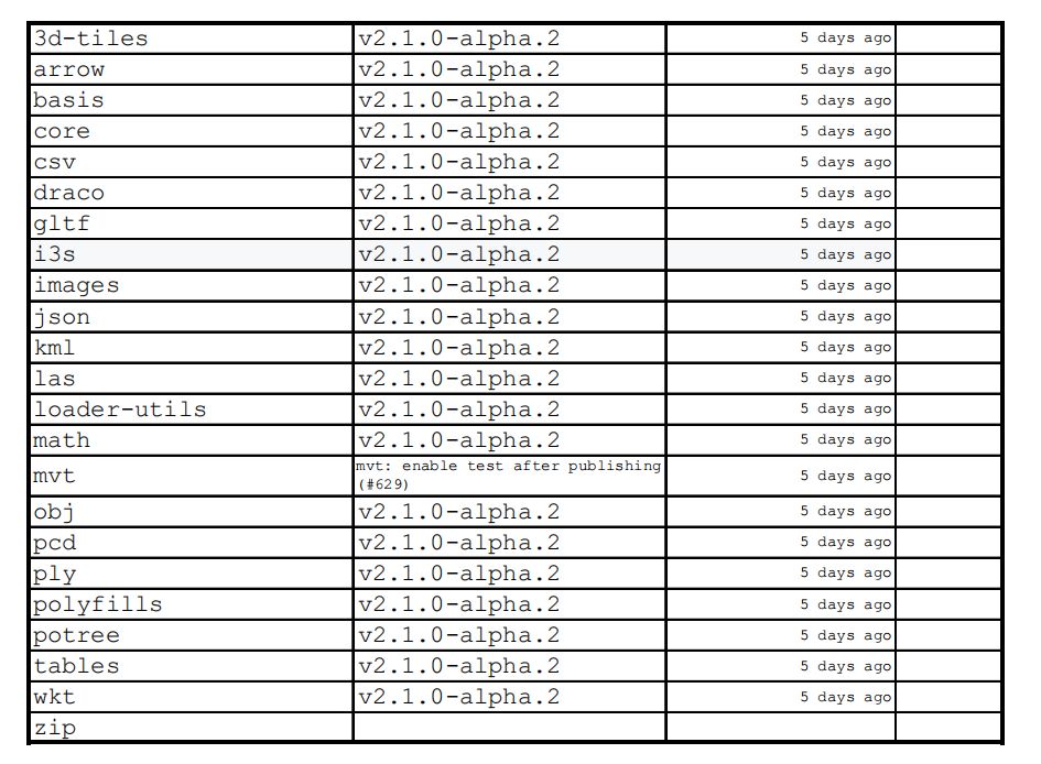 uber的商业模式创新,uber的使命与愿景