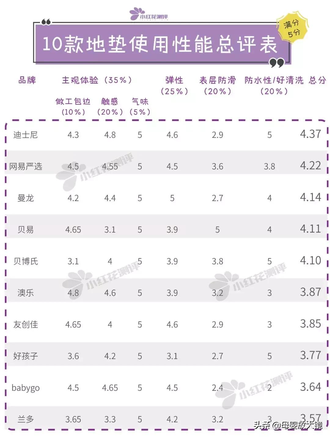 央视曝光8种爬行垫,央视曝光爬行垫原视频