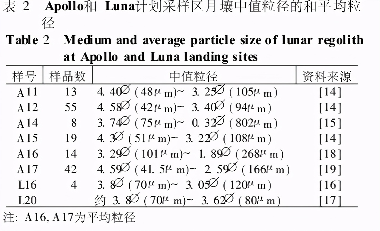 我国科学家谈阿波罗登月真假,阿波罗飞船真的登月了吗
