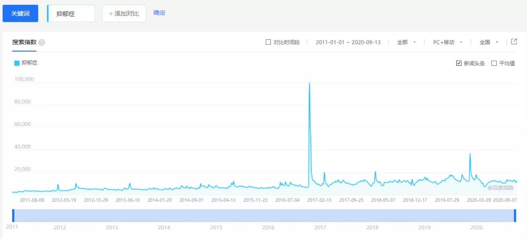 抗抑郁药体检能查出来么,抑郁症纳入体检筛查你怎么看