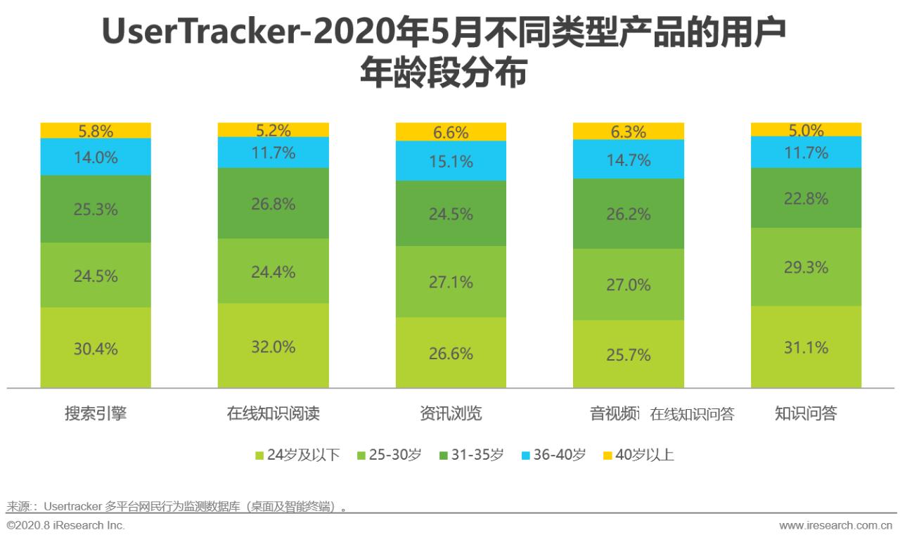 中国在线知识付费市场研究报告,中国相关知识问答