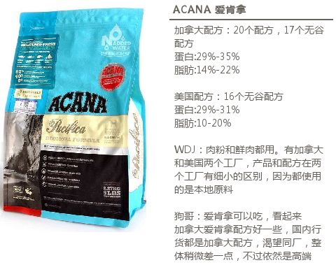 进口狗粮推荐视频大全,进口狗粮推荐2019